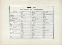 Index - Environs of Jerusalem No. 010, Wells County 1881